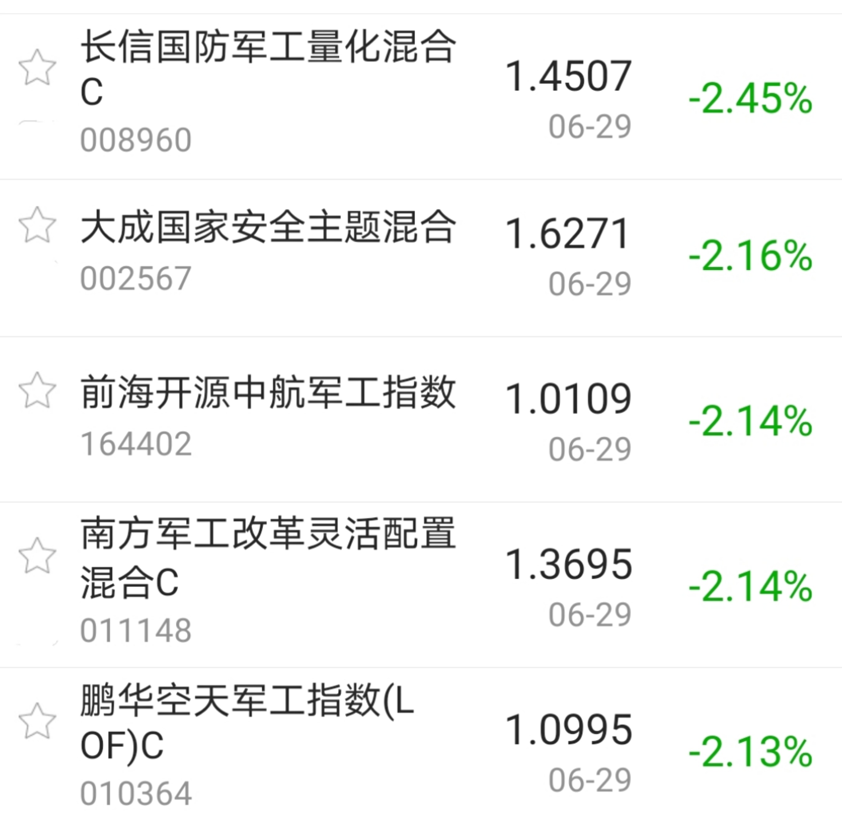 【今日盘点】a股三大指数收跌,新能源主题基金逆势上涨;核心板块集体