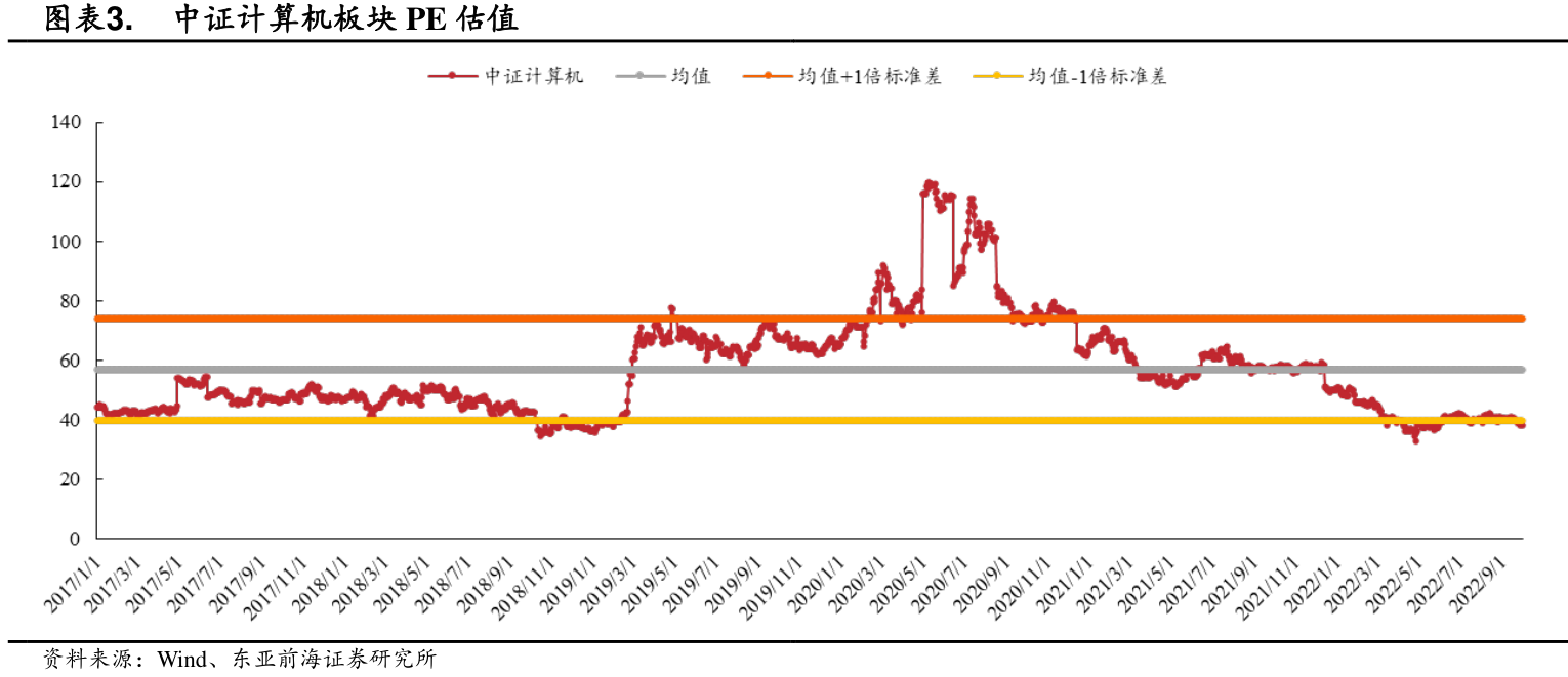 行情全面修复中 低估值先涨为敬!医药、信创之外 还有哪些行业仍在低位?