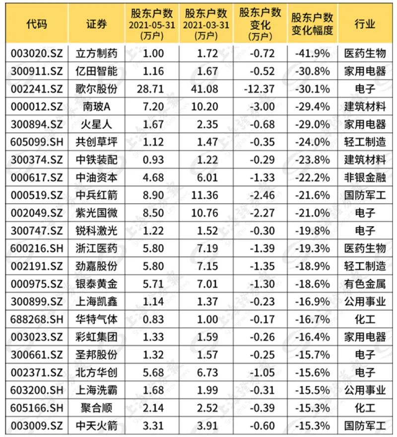 上证早知道│两市融资余额创近6年新高，增量资金加码新能源汽车等；多家上市公司扩产碳酸锂