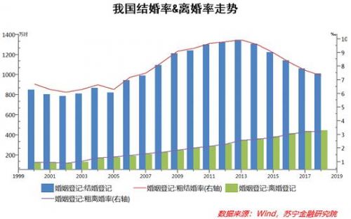 人口投资_国家发改委:支持人口净流入的大城市新建改建保障性租赁住房