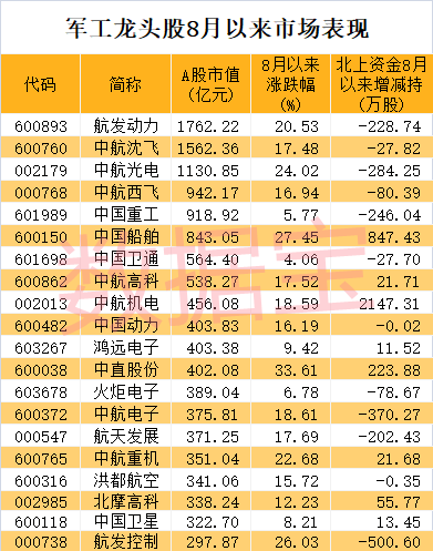 军工集采要来 2万亿板块突然大跌 机构抄底254亿锂电池龙头被抢筹 东方财富网