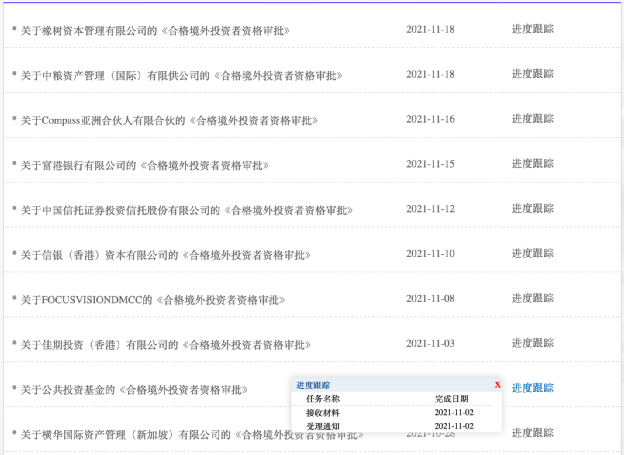 神秘主权基金重仓特斯拉死对头大赚!新进申请QFII布局中国 基金 第6张-天津克拉的科技有限公司 神秘主权基金重仓特斯拉死对头大赚!新进申请QFII布局中国 (http://www.k-yun.cn/) 基金 第6张
