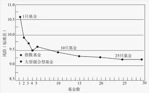 年底买基金的七个建议请收下!