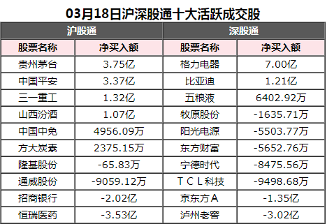 北向资金今日净买入33.15亿元（附股）