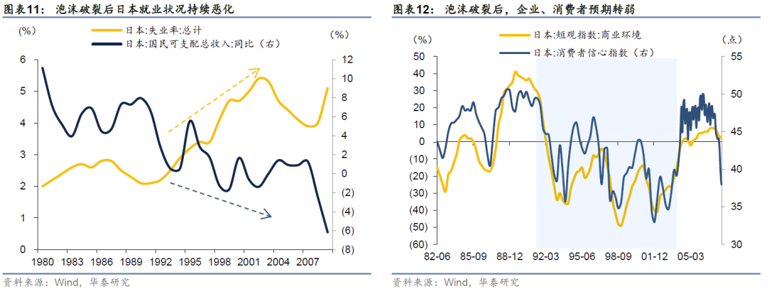 华泰证券研究所：日本资产负债表衰退的成因与启示