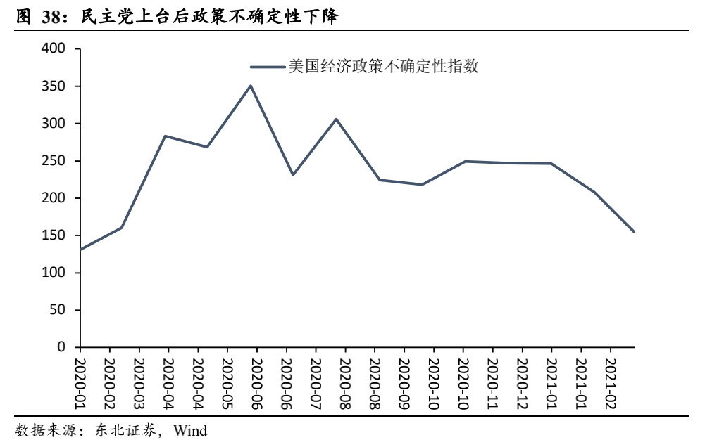 特朗普上台美国经济总量和中国比较