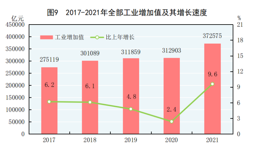 国常会2021GDP_振奋人心!2021年我国经济突破两大关口,人均GDP超日本指日可待