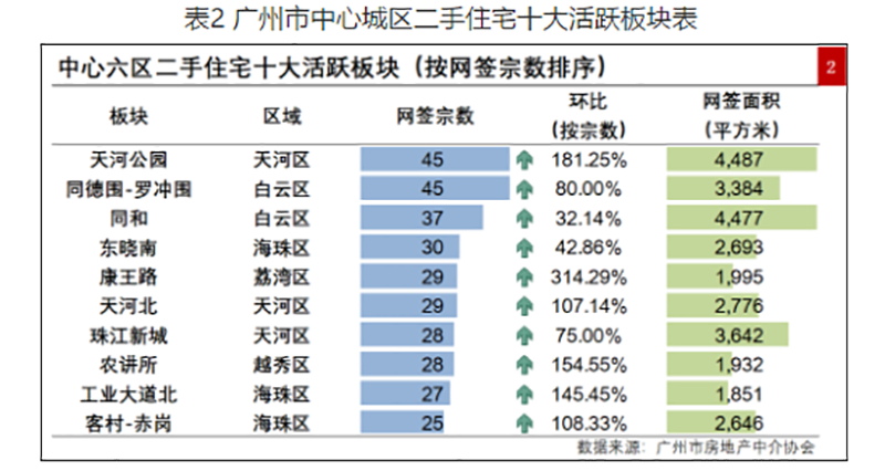 利率降了、放款快了、看房人多了！这个区域 楼市成交数据回暖了！