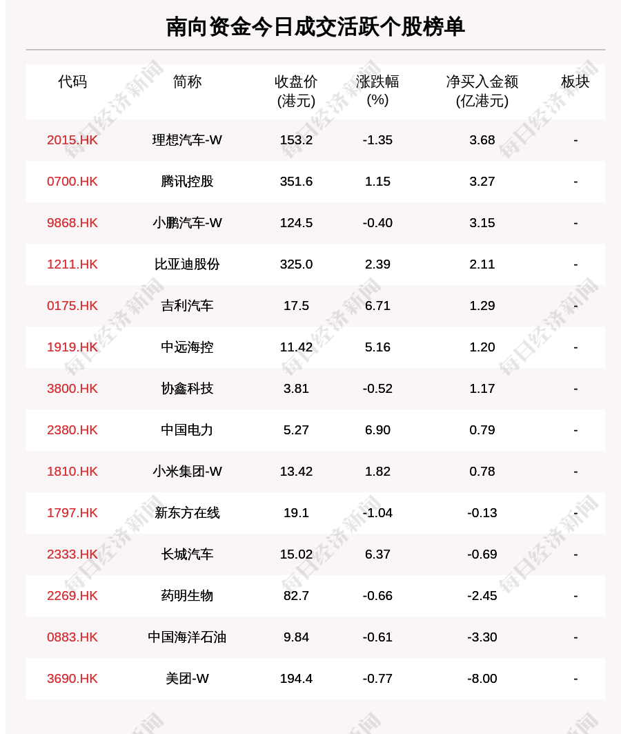 最新出炉！7月7日港股通净流出0.61亿港元这只龙头被逆势买入3.677亿港元！