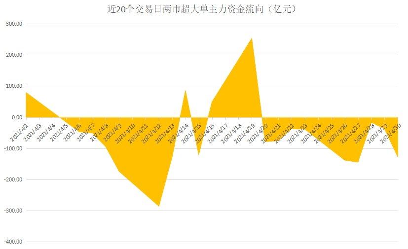 揭秘本周聪明钱：医药医疗股被捧成“最靓的仔” 一大行业主力狂奔出逃！