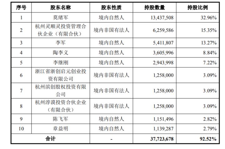 杭州2017年信息经济总量_杭州西湖图片(3)