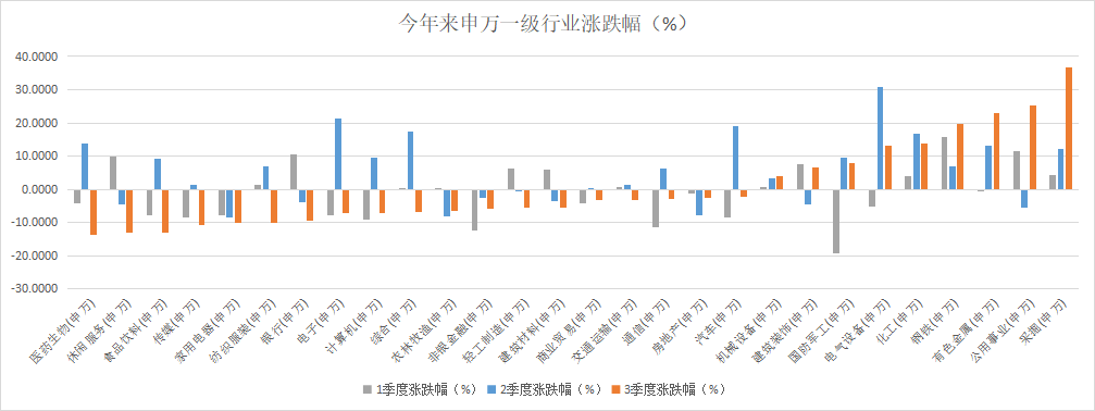 双十一“抄车人”集合!如何让基金快速回血?