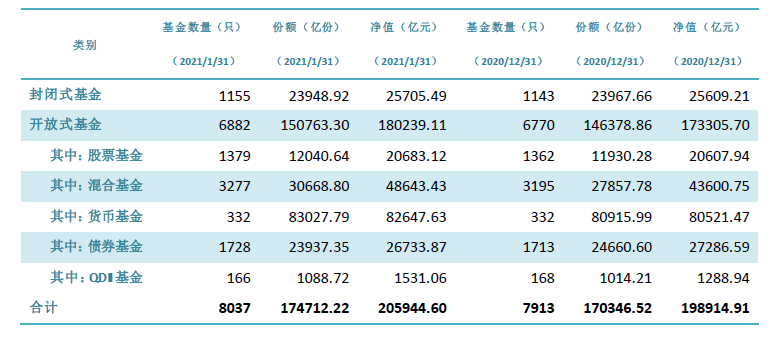 数据来源:中国基金业协会