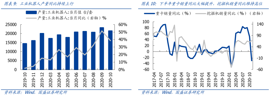 国盛策略：A股反攻号角吹响 未来1个月再次进入上行通道