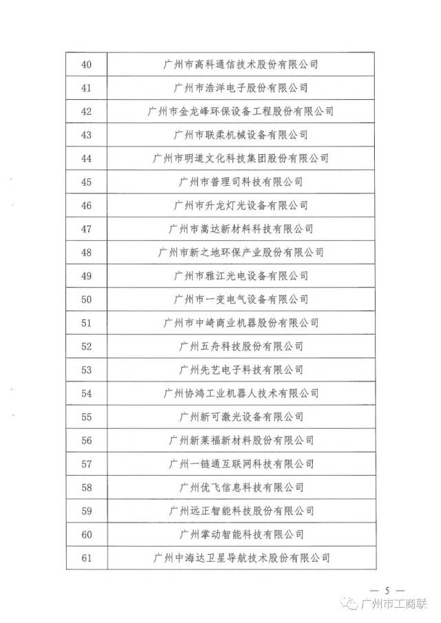 广州市 专精特新 民营企业扶优计划培育企业 第一批 名单公布 东方财富网
