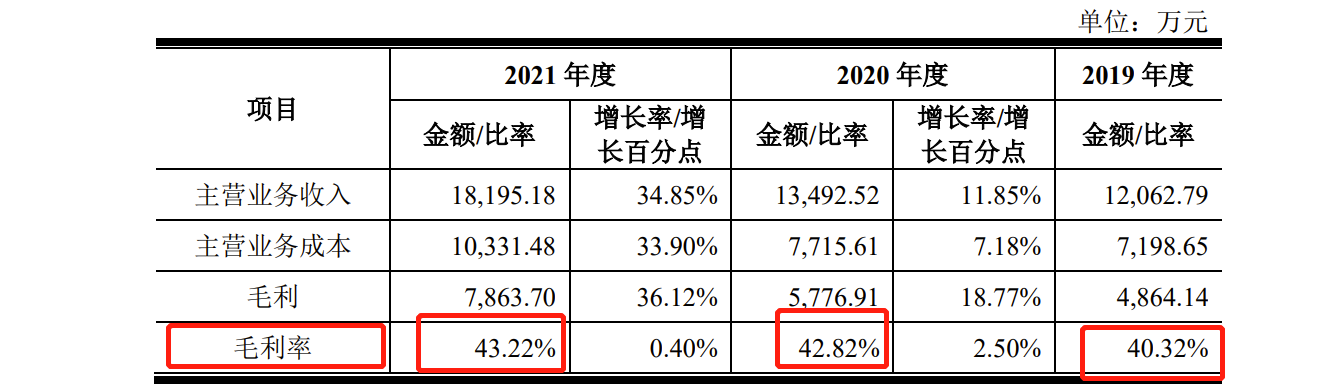 IPO:ʵΪޣֻë»ȥʡٶ˫˫½