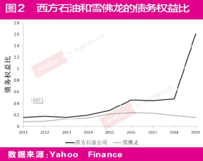 巴菲特重仓雪佛龙和西方石油揭示 风险调整后如何实现收益最大化 东方财富网