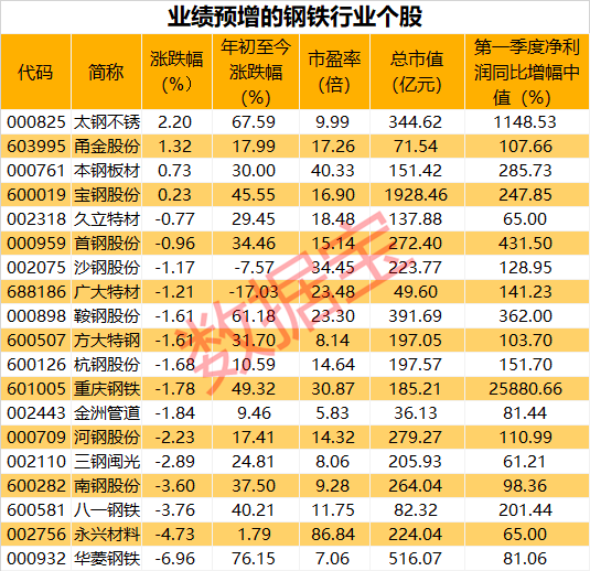在哪里买usdt(www.payusdt.vip):价钱迫近历史高位!这个行业利润飙涨 库存连续下降 业绩增进看法股名单出炉 第2张 在哪里买usdt(www.payusdt.vip):价钱迫近历史高位!这个行业利润飙涨 库存连续下降 业绩增进看法股名单出炉 第2张
