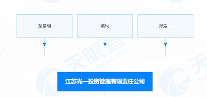 控股股东占款2亿元百名员工3个月工资未发ST光一会退市吗。