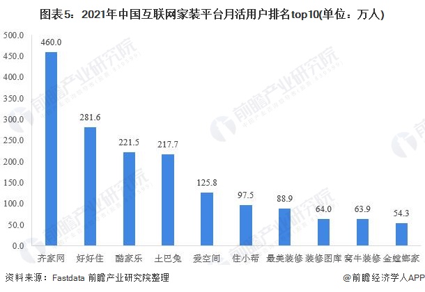 家装网站排名_家装图片大全效果图(2)