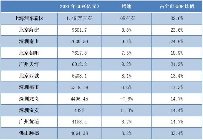 顺德gdp_GDP547.2亿元!顺德容桂2021年度答卷出炉