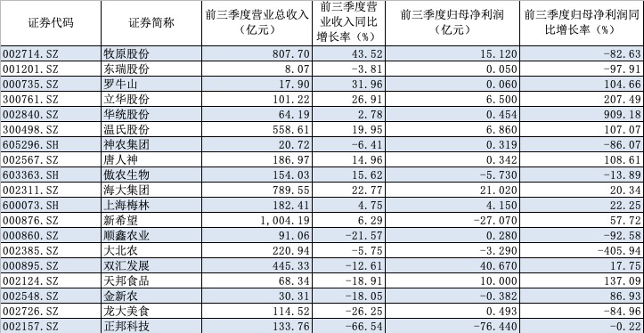 制图：第一财经记者揭书宜