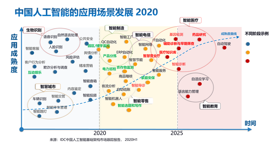 计算力就是生产力 中国AI算力有多强？