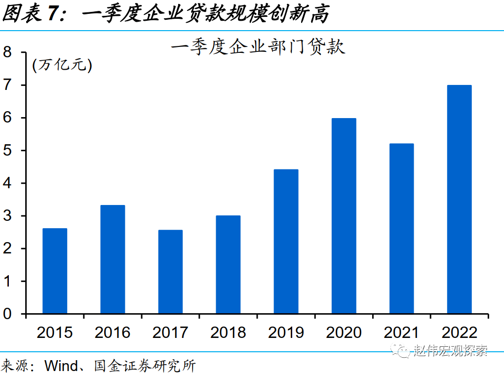 国金证券：一季度的融资结构有何特征？钱去哪儿了