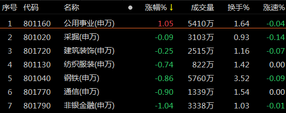 复盘75涨停股:油气股强势 中材节能7连板