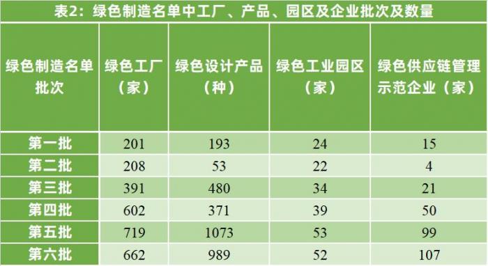 优质营商环境经济发展_优质营商环境建设经验_打造优秀营商环境