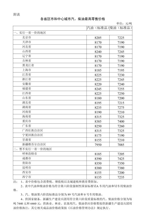 国内成品油价格喜迎“八连涨”补一箱油将多花费10元