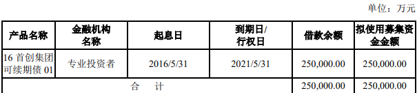 首创集团:成功发行25亿元公司债,票面利率3.53%