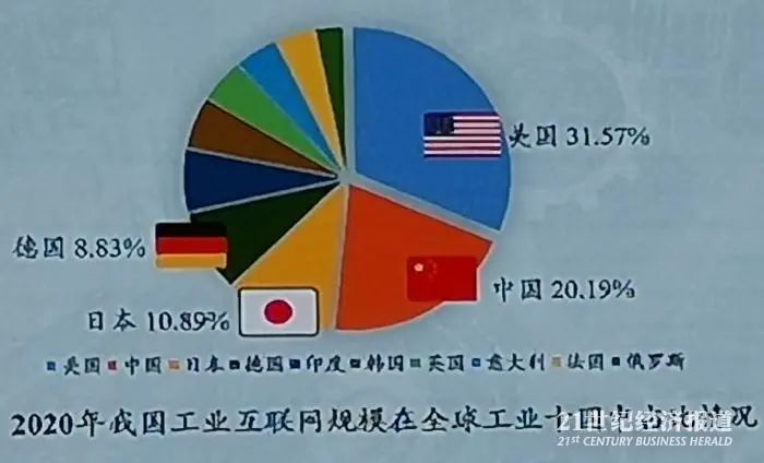 2021年各产业gdp比重_大西安发展规划 出炉 2021年高铁将达到8条(2)