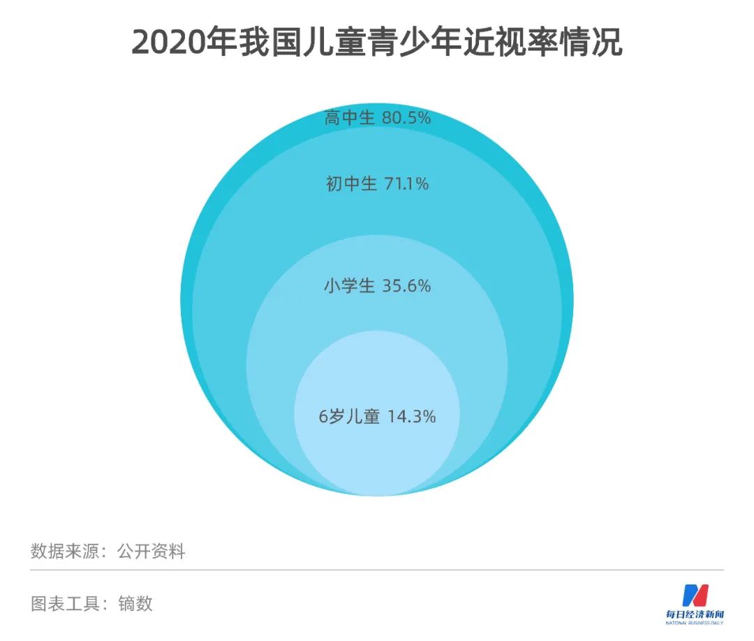 一款近视神药撑起十倍股兴齐眼药绕道互联网提前收割未获批药物