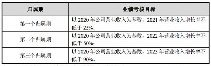 爱朋医疗:拟推538.25万股限制性股票激励计划-易网健康养生网 爱朋医疗:拟推538.25万股限制性股票激励计划