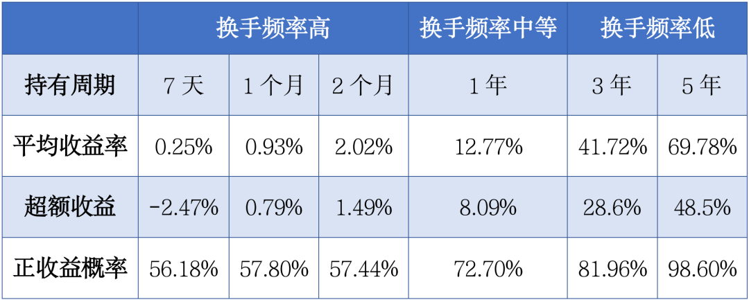 原来大多数人都没有在意到“赎回费”