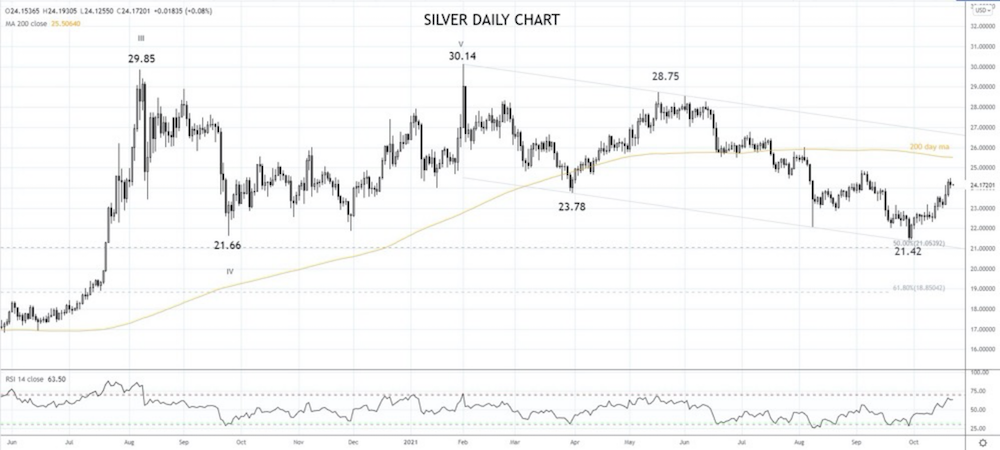 来源:Tradingview