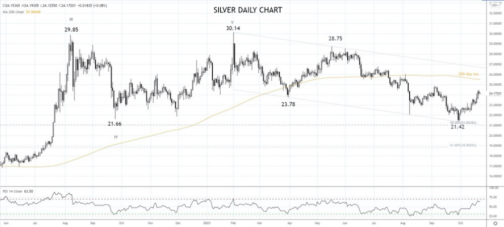 来源：Tradingview