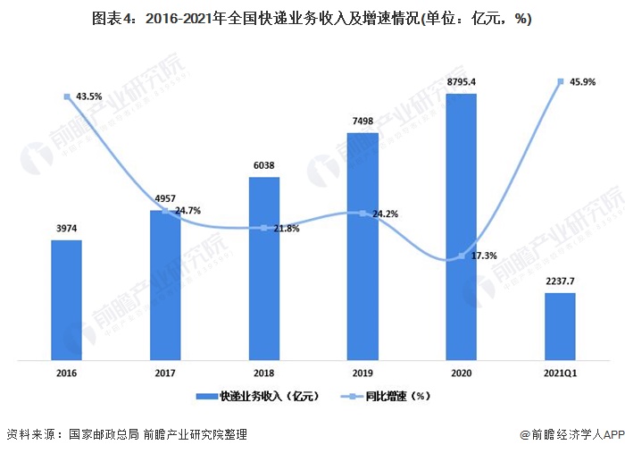 中国2021一季度gdp分行业_2021年第一季度中国游戏产业报告 发布 附下载(3)