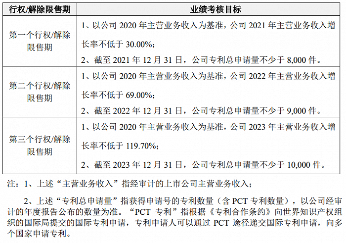 维信诺 拟推21年股票期权与限制性股票激励计划 东方财富网