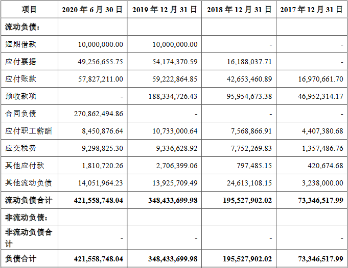 34合并负债表