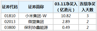 南向资金今日净买入个股。png