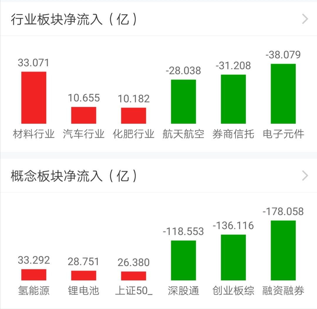【今日盘点】A股三大指数涨跌不一,新能源基金涨幅居前;中报行情接近尾声,谨防市场短期变盘 【今日盘点】A股三大指数涨跌不一,新能源基金涨幅居前;中报行情接近尾声,谨防市场短期变盘