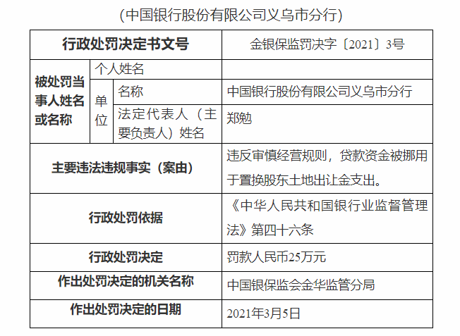 义乌属于什么风险地区〖现在出入浙江义乌最新规定〗