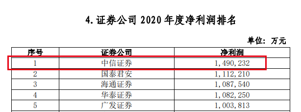 8家上市券商半年大考“交卷” 靓丽业绩难阻“跌跌不休”？