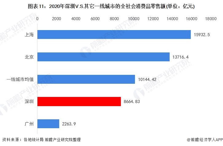 2021年到2020年GDP前五的国家_收藏 一文读懂2021年深圳市发展现状 经济篇 2020年GDP全国第三 固定资(2)