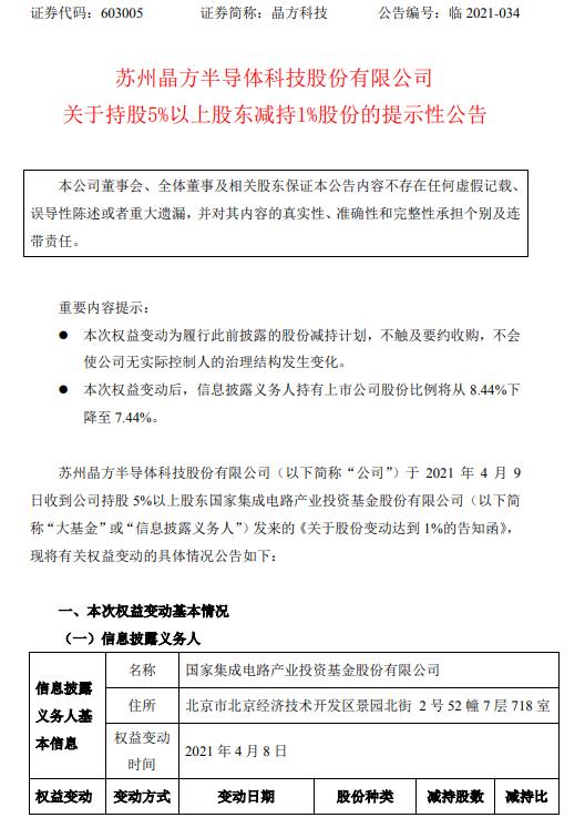 财经快讯：晶方科技大基金累计减持公司189.19万股