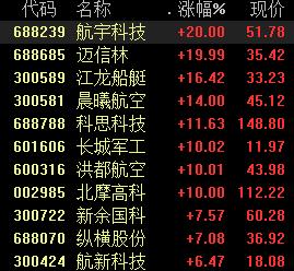 股票推荐官网_今日牛股+明日潜力股全解析_短线+长线策略每日更新炒股经典教程视频第11集 预测大盘走势mp4