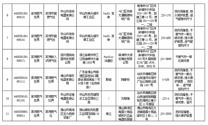国产燃气灶质量排行榜_燃气灶品牌中国燃气灶十大品牌排名(2)