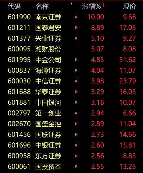 突然!郑爽回应调查,赵薇也去热搜第一明星工作室大量取消!来自中国人口数据的好消息!牛市旗手爆发,白酒股下跌!